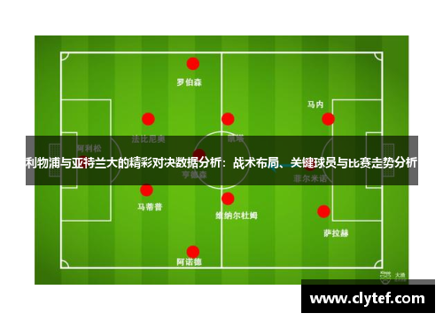 利物浦与亚特兰大的精彩对决数据分析：战术布局、关键球员与比赛走势分析